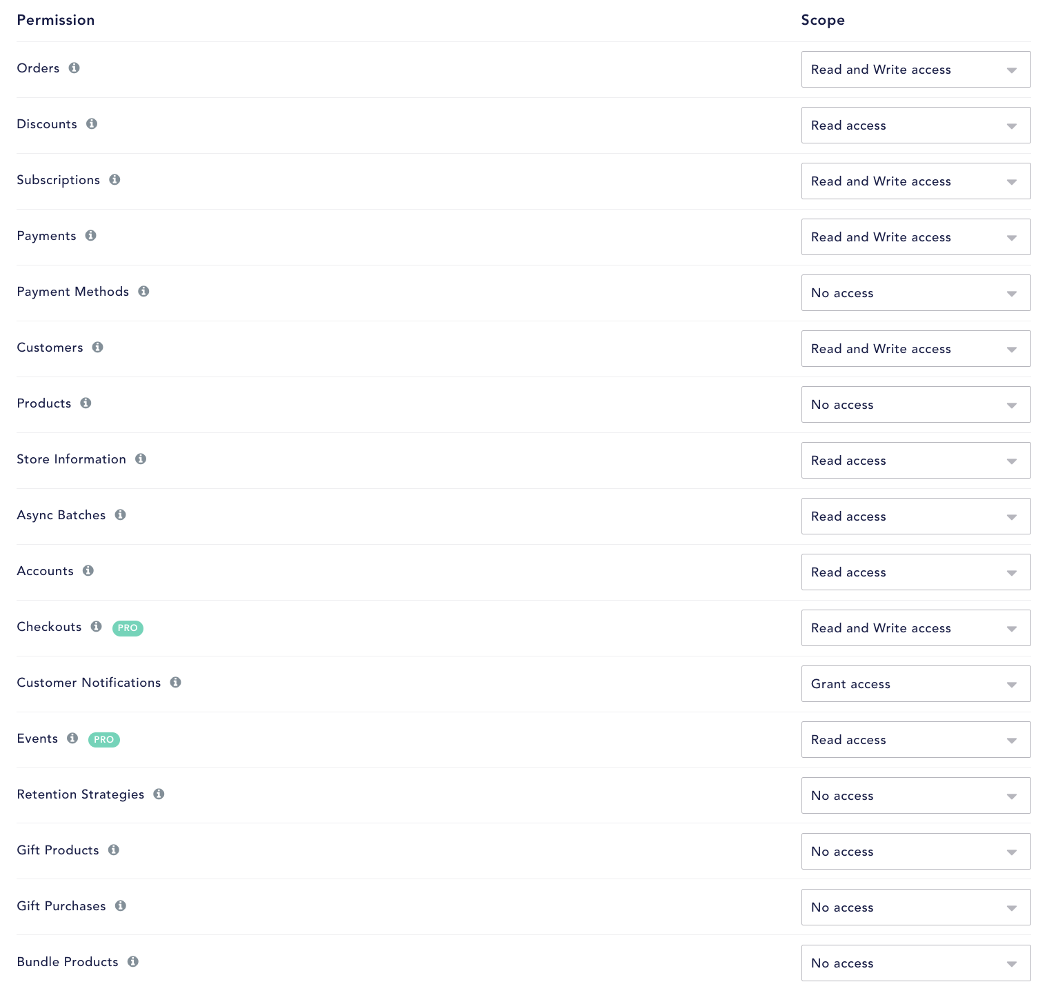 Recharge API token permission scopes